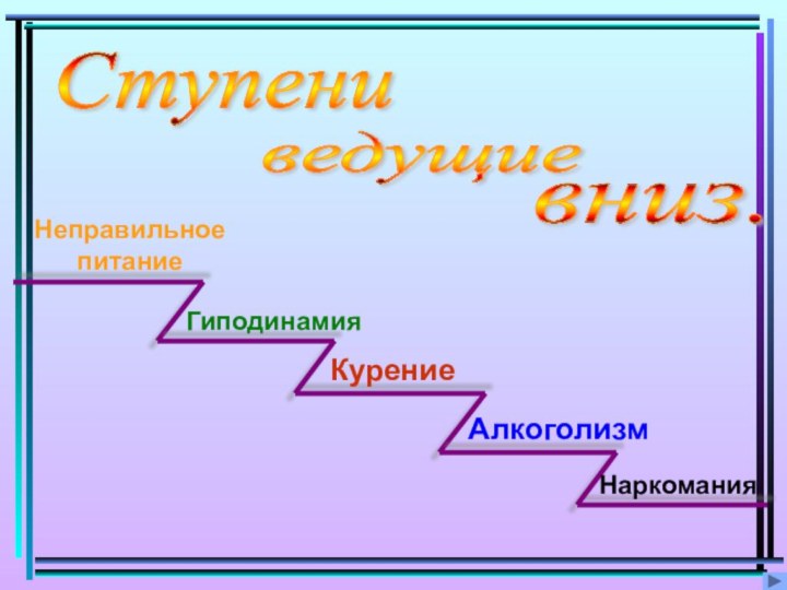 НеправильноепитаниеГиподинамияКурениеАлкоголизмНаркомания