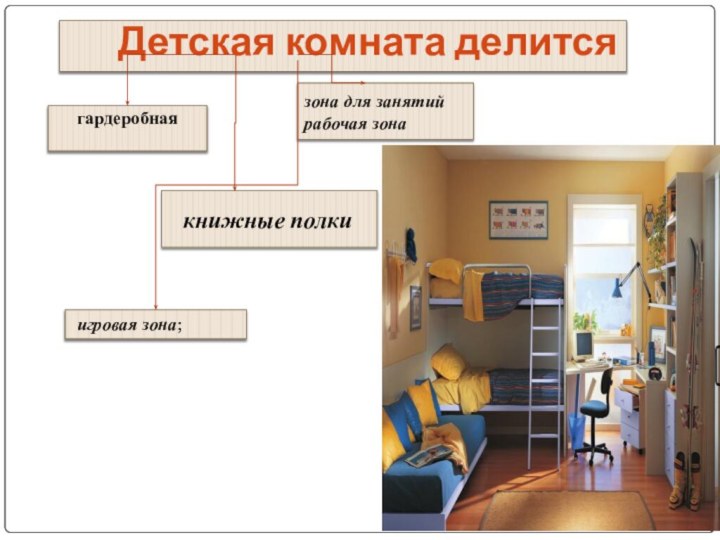 зона для занятийрабочая зонагардеробная игровая зона; Детская комната делится