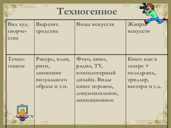 Техногенное