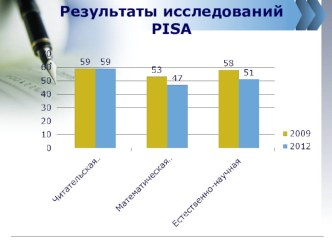 Презентация Современные подходы к развитию функциональной грамотности учащихся как ключевой ориентир для повышения качества профессионального образования