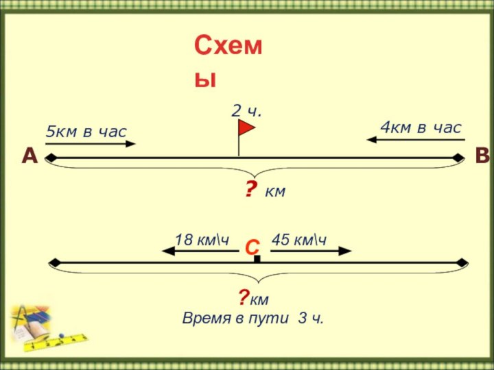 5км в час4км в час2 ч.? кмАВСхемыС45 км\ч18 км\чВремя в пути 3 ч.?км.