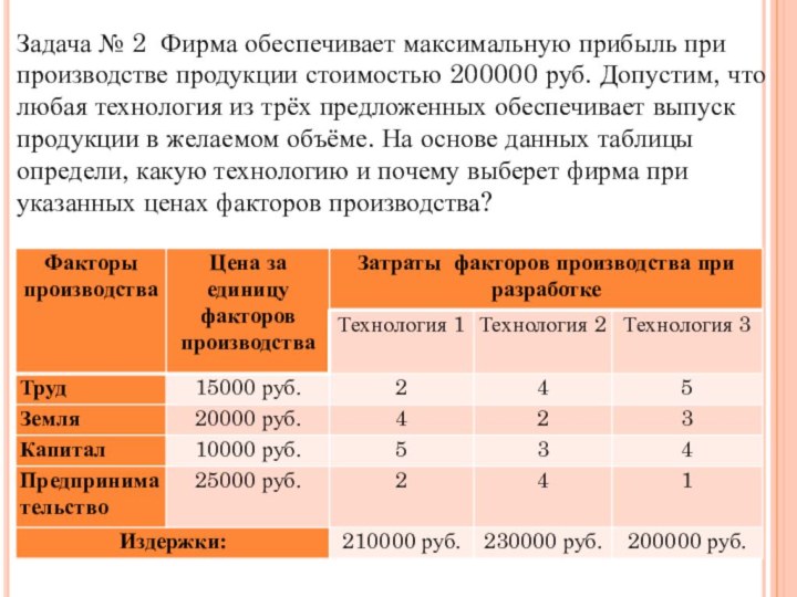 Задача № 2 Фирма обеспечивает максимальную прибыль при производстве продукции стоимостью 200000