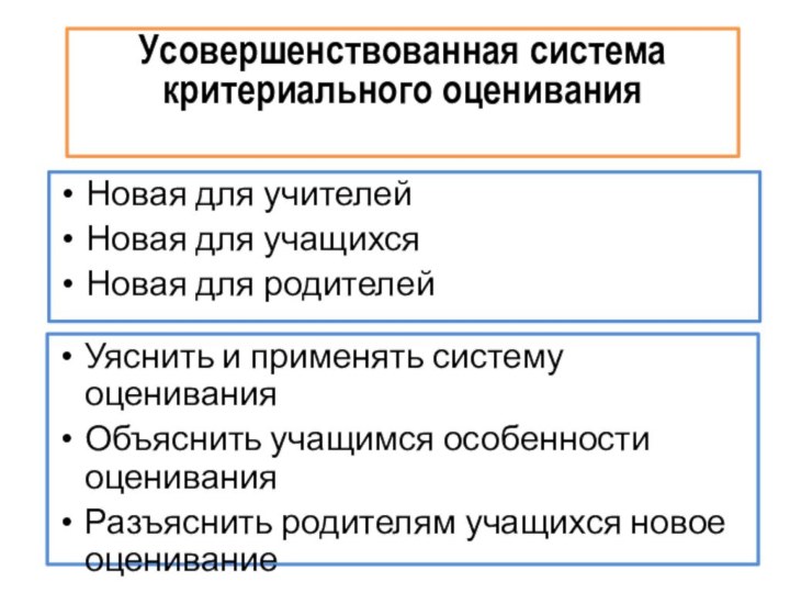 Новая для учителейНовая для учащихсяНовая для родителейУяснить и применять систему оцениванияОбъяснить учащимся