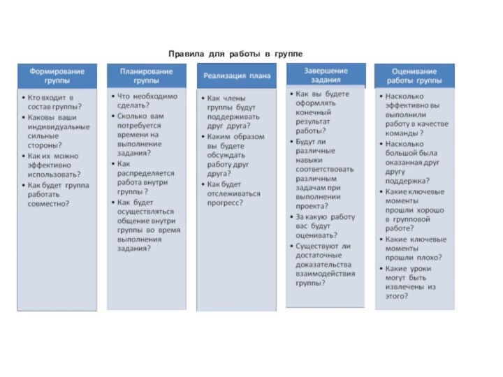 Правила для работы в группе