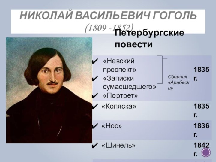 НИКОЛАЙ ВАСИЛЬЕВИЧ ГОГОЛЬ  (1809 -1852)Петербургские повести