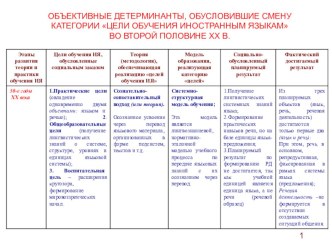 Современная методология иноязычного образования