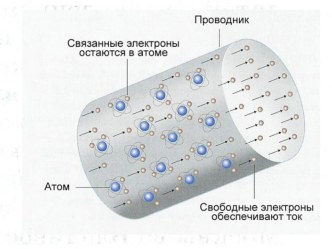 Презентация по физике на тему Работа и мощность электрического тока 8 класс