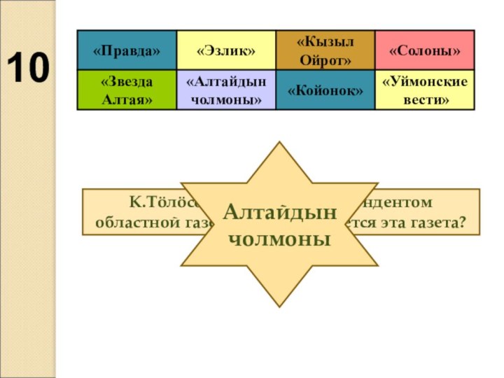 К.Тöлöсов работал корреспондентом областной газеты. Как называется эта газета?«Правда»«Эзлик»«Кызыл Ойрот»«Солоны»«ЗвездаАлтая» «Алтайдын чолмоны»«Койонок»«Уймонские вести»10Алтайдын чолмоны