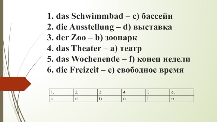 1. das Schwimmbad – c) бассейн 2. die Ausstellung – d) выставка