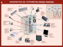 Презентация по информатике на тему Архитектура компьютера