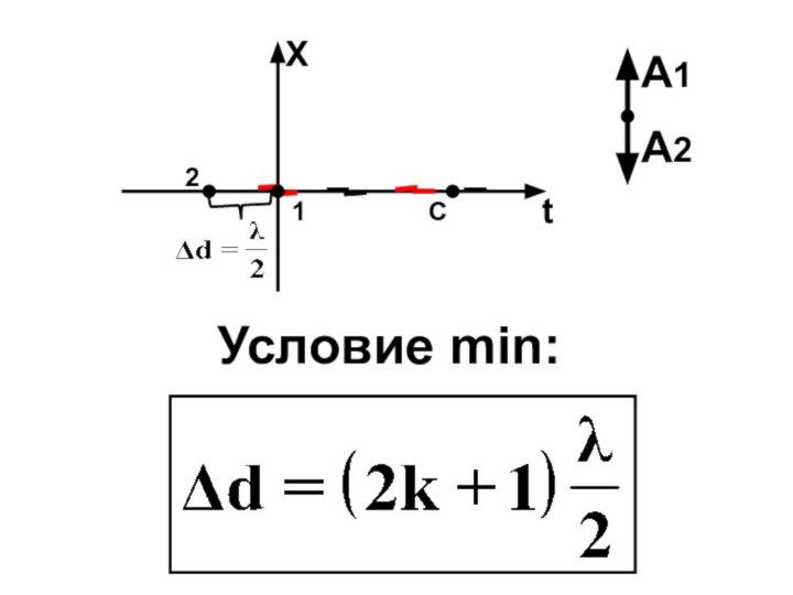 C12A1A2Условие min: