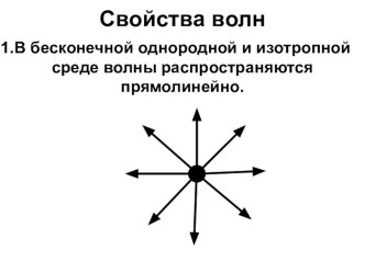 Презентация по физике на тему Свойства волн