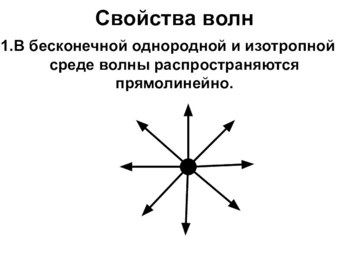 Свойства волнВ бесконечной однородной и изотропной среде волны распространяются прямолинейно.