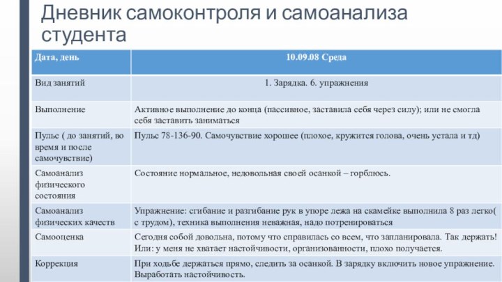 Дневник самоконтроля и самоанализа студента