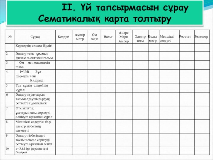 ІІ. Үй тапсырмасын сұрауСематикалық карта толтыру