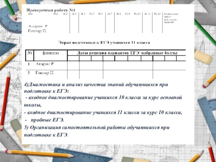 4)Диагностика и анализ качества знаний обучающихся при подготовке к ЕГЭ: -