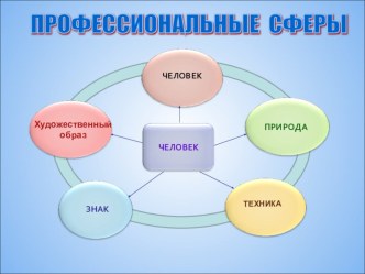 Экономист - презентация по профориентации