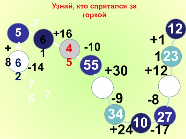 Узнай, кто спрятался за горкой123423+11-1710-82735+1255+3025-9+244561546276-10+16-7+8-14?