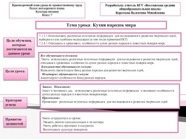 Краткосрочный план урока по художественному трудуРаздел долгосрочного плана: Культура питания Класс: 7Разработала: