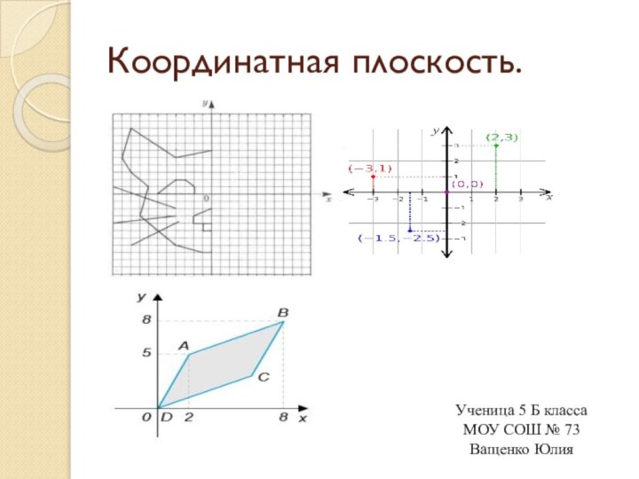 Координатная плоскость.Ученица 5 Б класса МОУ СОШ № 73 Ващенко Юлия