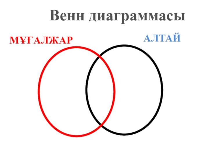 Венн диаграммасыАЛТАЙМҰҒАЛЖАР