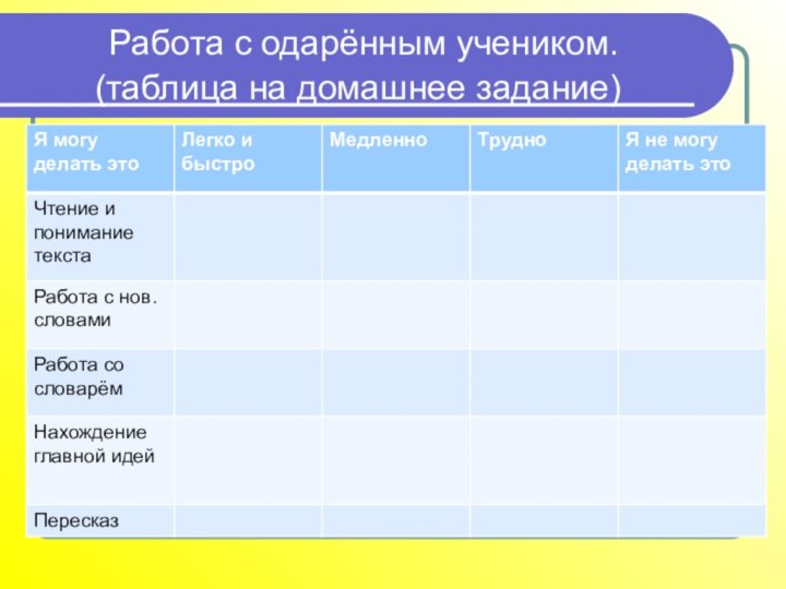 Работа с одарённым учеником.