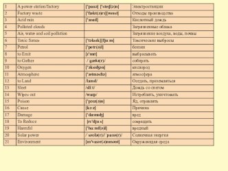 Презентация по английскому языку Защита окружающей среды
