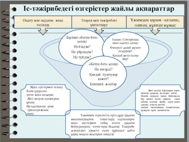 Іс-тәжірибедегі өзгерістер жайлы ақпараттар  Жаңа әдістермен танысу. Білім үдерісінедеген жаңа