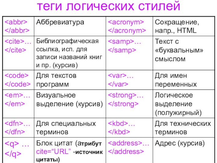 теги логических стилей