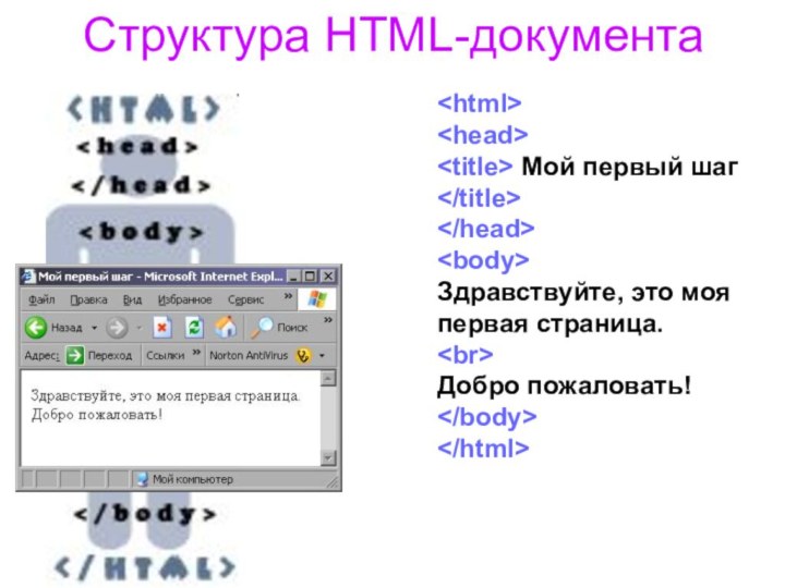 Мой первый шаг Здравствуйте, это моя первая страница.Добро пожаловать! Структура HTML-документа