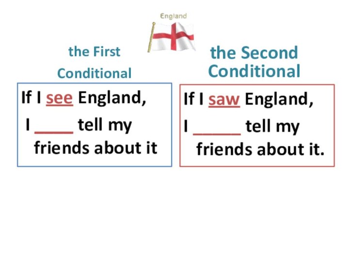 the First ConditionalIf I see England, I ____ tell my friends about