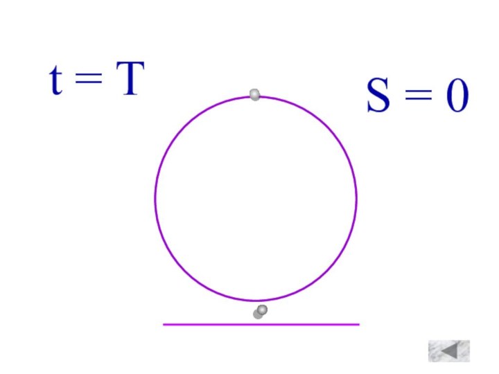 t = TS = 0