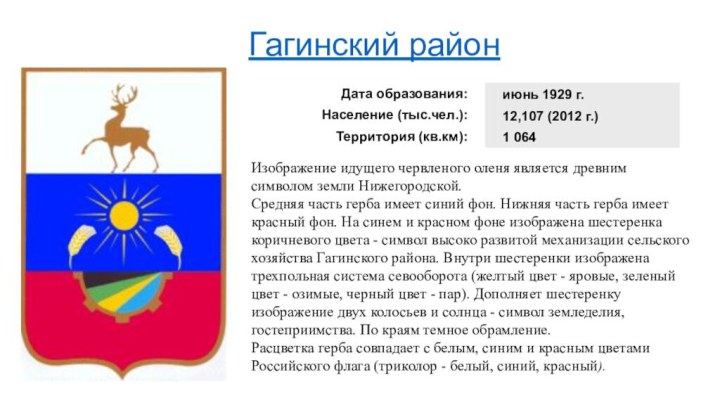 Герб перевоза нижегородской. Герб Нижегородской губернии.