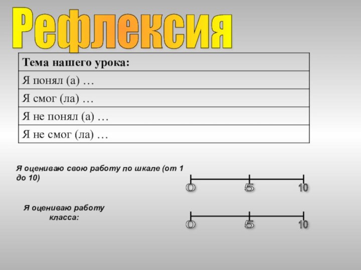 РефлексияЯ оцениваю свою работу по шкале (от 1 до 10) Я оцениваю работу класса: