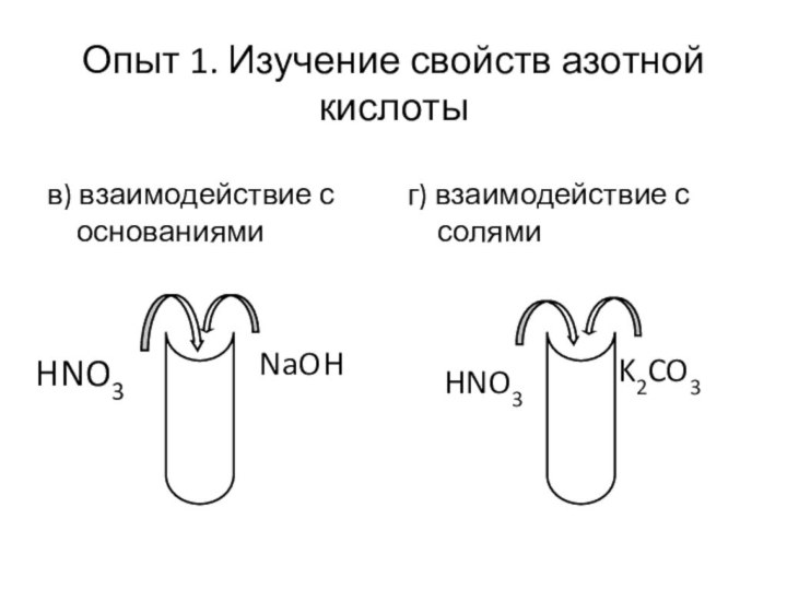 Опыт 1. Изучение свойств азотной кислотыв) взаимодействие с основаниямиг) взаимодействие с солямиNaOHHNO3HNO3K2CO3