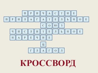 Презентация по русскому языку в 7 классе по теме Частица как часть речи.