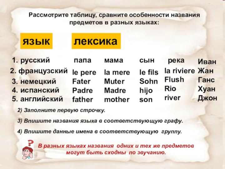 Рассмотрите таблицу, сравните особенности названия предметов в разных языках:1. русский 2. французский