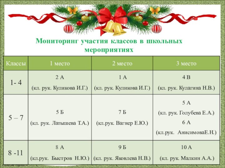 Мониторинг участия классов в школьных мероприятиях