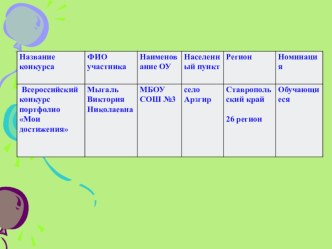 Презентация на детский конкурс Мои достижения