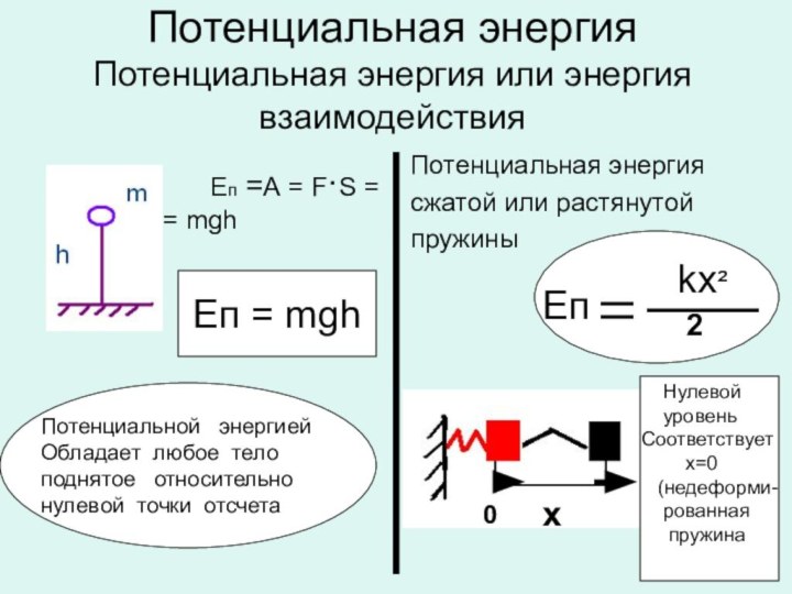 Потенциальная энергия Потенциальная энергия или энергия взаимодействия