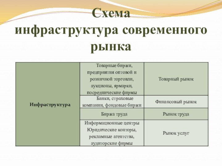 Схема инфраструктура современного рынка