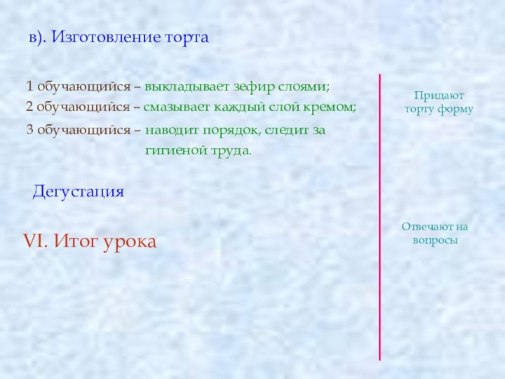 в). Изготовление торта 1 обучающийся – выкладывает зефир слоями; 2 обучающийся