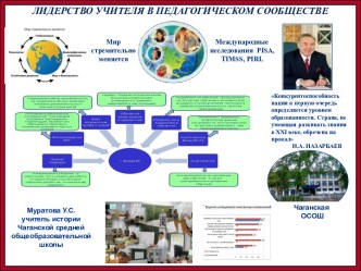 Презентация :ЛИДЕРСТВО УЧИТЕЛЯ В ПЕДАГОГИЧЕСКОМ СООБЩЕСТВЕ.