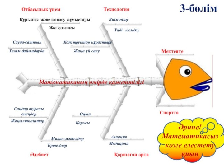 Математиканың өмірде қажеттілігіТехнологияОтбасылық үнемӘдебиетҚоршаған ортаМектептеСпорттаСауда-саттықЖол қатынасыТағам дайындаудаҚұрылыс және жөндеу жұмыстарыКиім пішуҮйді әсемдеуКонструктор