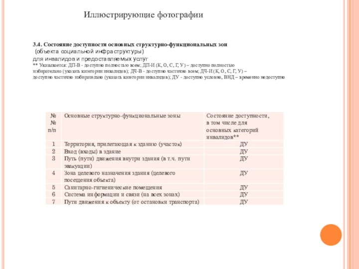 Иллюстрирующие фотографии3.4. Состояние доступности основных структурно-функциональных зон (объекта социальной инфраструктуры) для инвалидов