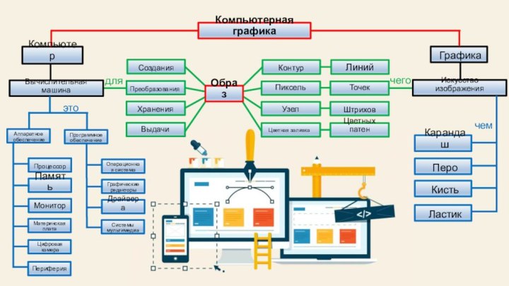 Цветных патенКомпьютерная графикаКомпьютерГрафикаВычислительная машинаИскусство изображенияКарандашПероКистьЛастикАппаратное обеспечениеПрограммное обеспечениеПроцессорПамятьМониторМатеринская платаЦифровая камераПериферияОперационная системаГрафические редакторыДрайвераСистемы мультимедиаэтоСозданияПреобразованияХраненияВыдачиКонтурПиксельУзелЦветная заливкаЛинийТочекШтриховдлячегочемОбраз