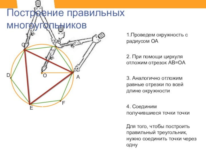 Построение правильных многоугольниковОАВСDEF1.Проведем окружность с радиусом ОА2. При помощи циркуля отложим отрезок