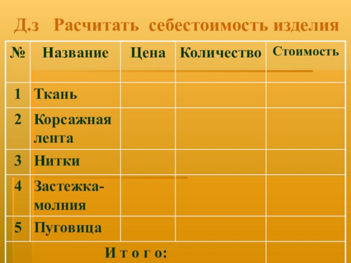 Д.з  Расчитать себестоимость изделия