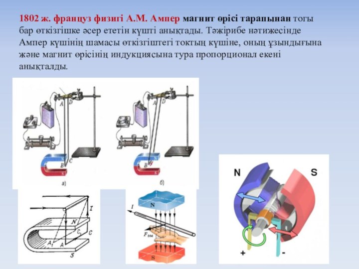 1802 ж. француз физигі А.М. Ампер магнит өрісі тарапынан тогы бар өткізгішке