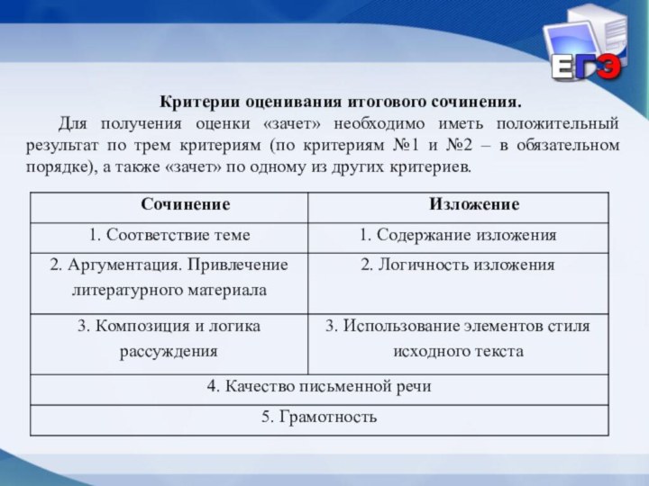 Критерии оценивания итогового сочинения.Для получения оценки «зачет» необходимо иметь положительный результат по